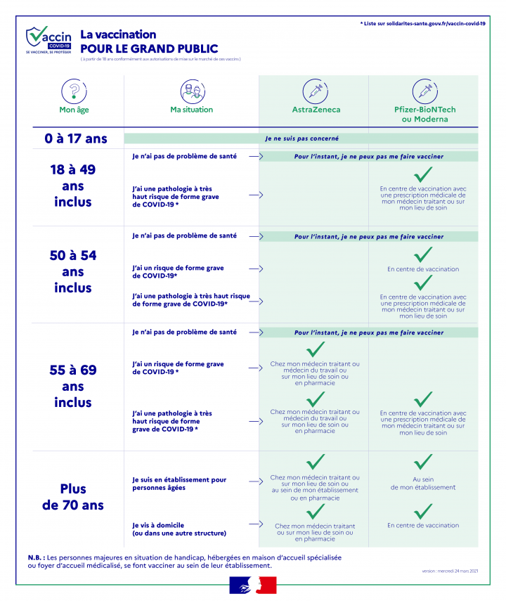 infog publics x vaccins v24 03